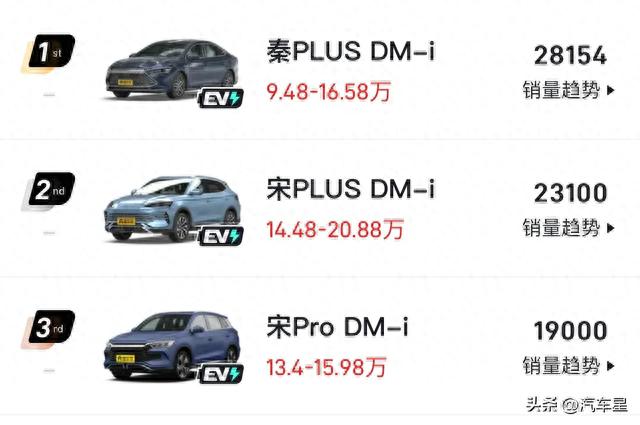 多角度体验比亚迪宋Pro DM-i：配1.5L插混+时尚设计！家用划算吗？
