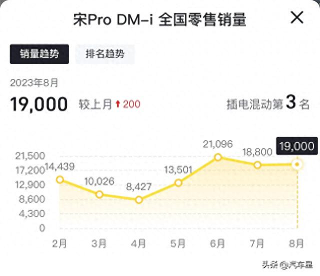 多角度体验比亚迪宋Pro DM-i：配1.5L插混+时尚设计！家用划算吗？