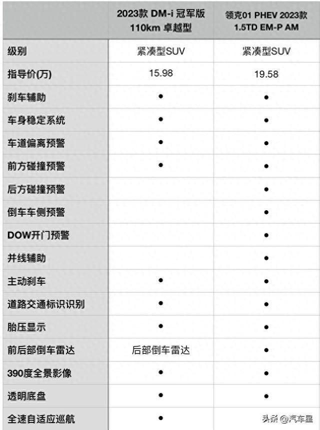 多角度体验比亚迪宋Pro DM-i：配1.5L插混+时尚设计！家用划算吗？
