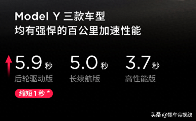 新车 | 售26.39万元起，新款特斯拉Model Y上市，后驱版5.9秒破百