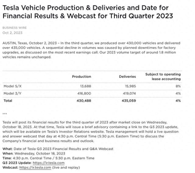 特斯拉旗下Model 3/Y在美降价，继续“走量盈利”路线